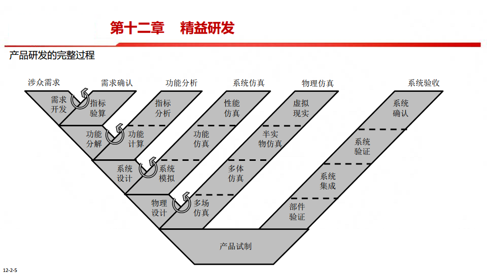 中国制造2025-智能制造是强国必由之路图片