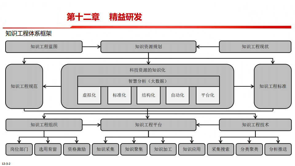 中国制造2025-智能制造是强国必由之路图片