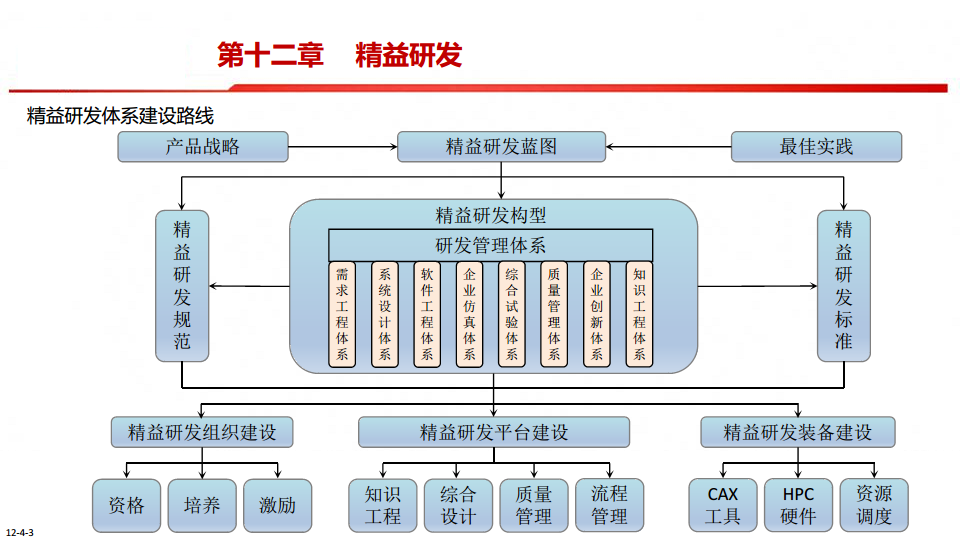 中国制造2025-智能制造是强国必由之路图片