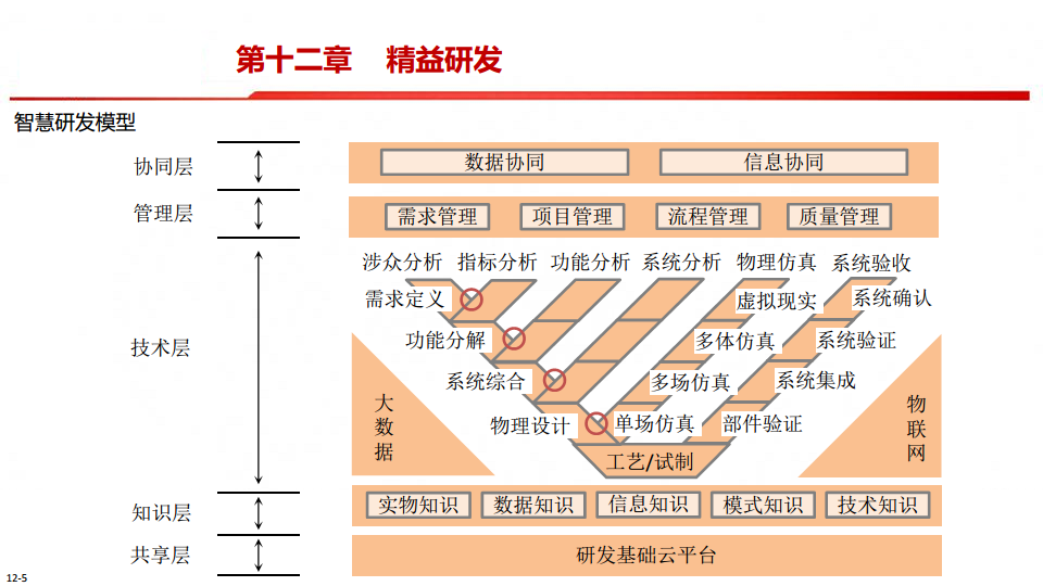 中国制造2025-智能制造是强国必由之路图片