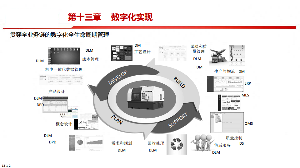 中国制造2025-智能制造是强国必由之路图片