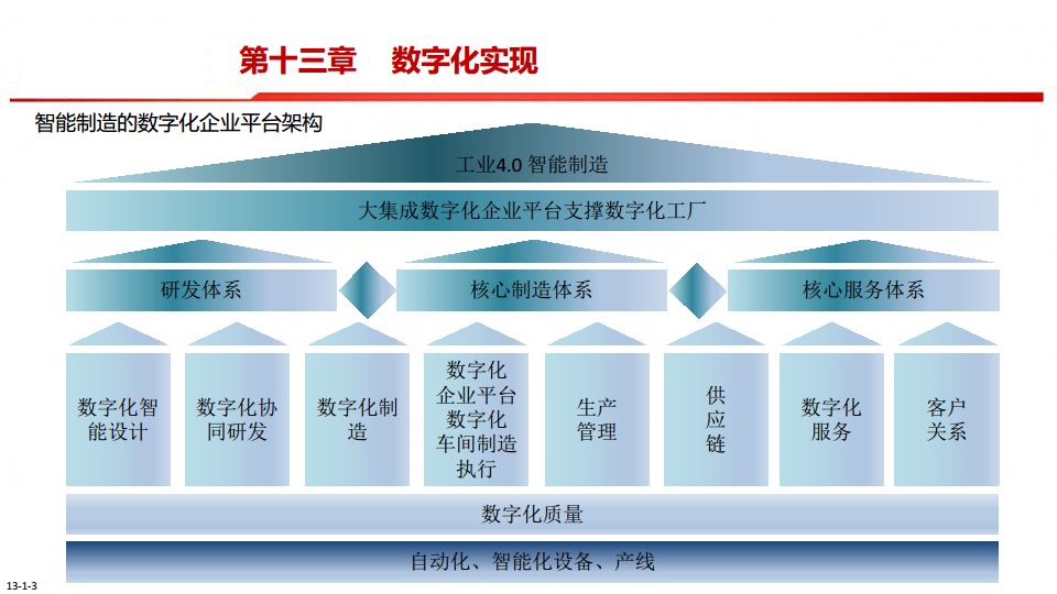 中国制造2025-智能制造是强国必由之路图片