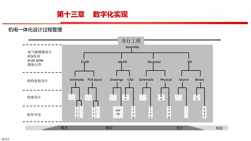 中国制造2025-智能制造是强国必由之路图片