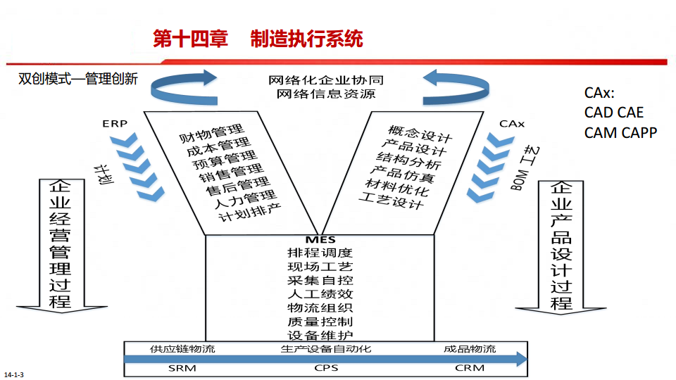 中国制造2025-智能制造是强国必由之路图片