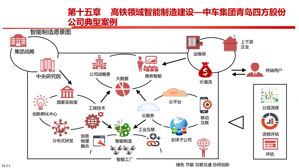 中国制造2025-智能制造是强国必由之路图片