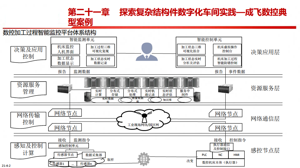 中国制造2025-智能制造是强国必由之路图片