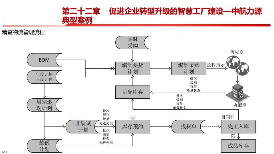 中国制造2025-智能制造是强国必由之路图片