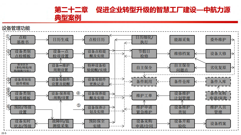 中国制造2025-智能制造是强国必由之路图片