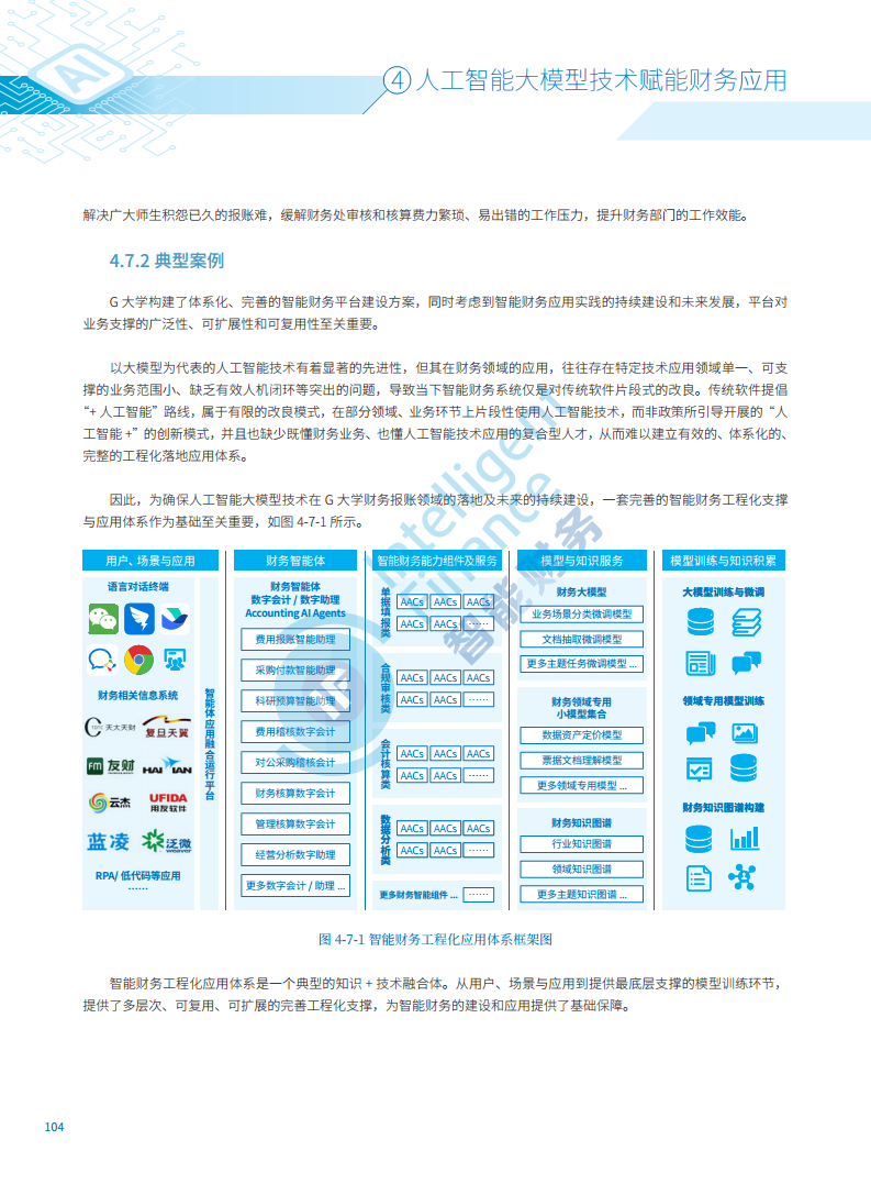 2024年人工智能大模型技术财务应用蓝皮书图片