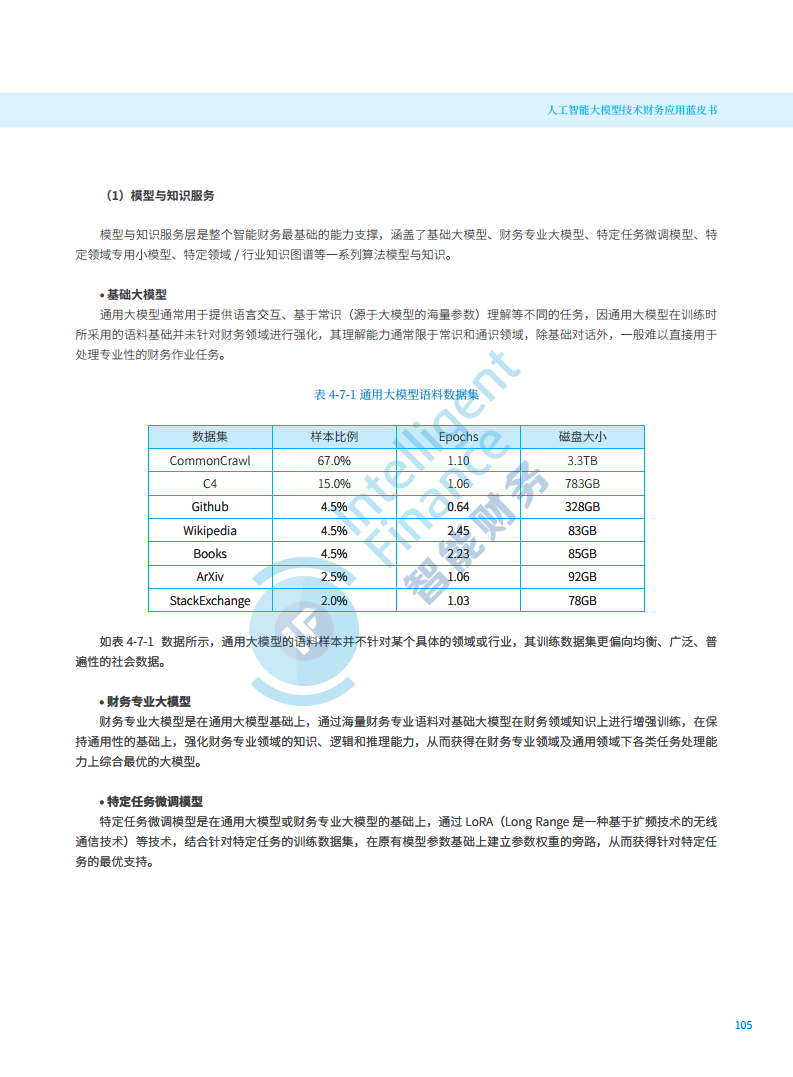 2024年人工智能大模型技术财务应用蓝皮书图片