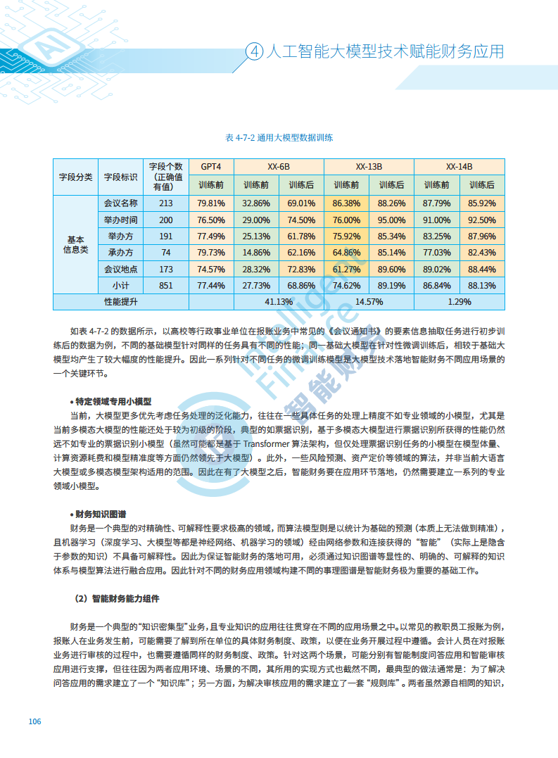 2024年人工智能大模型技术财务应用蓝皮书图片