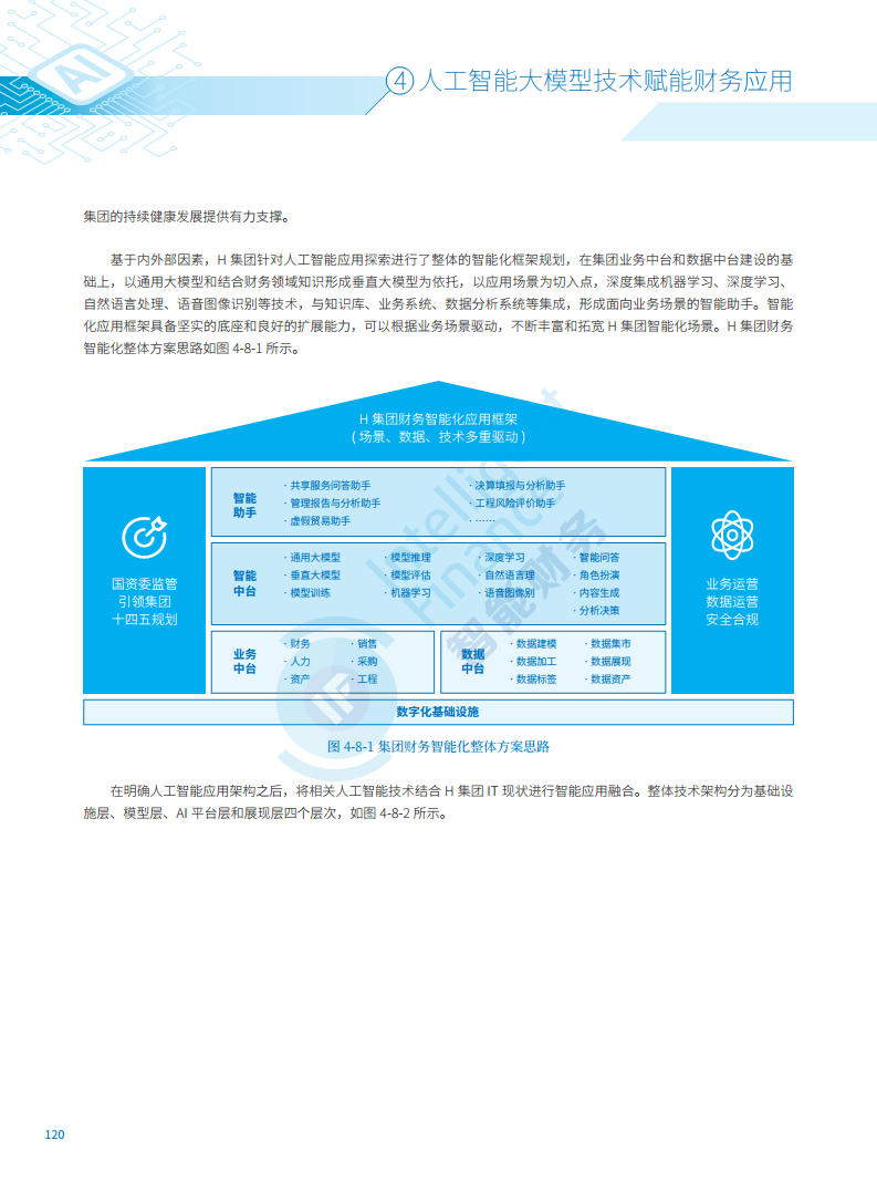 2024年人工智能大模型技术财务应用蓝皮书图片