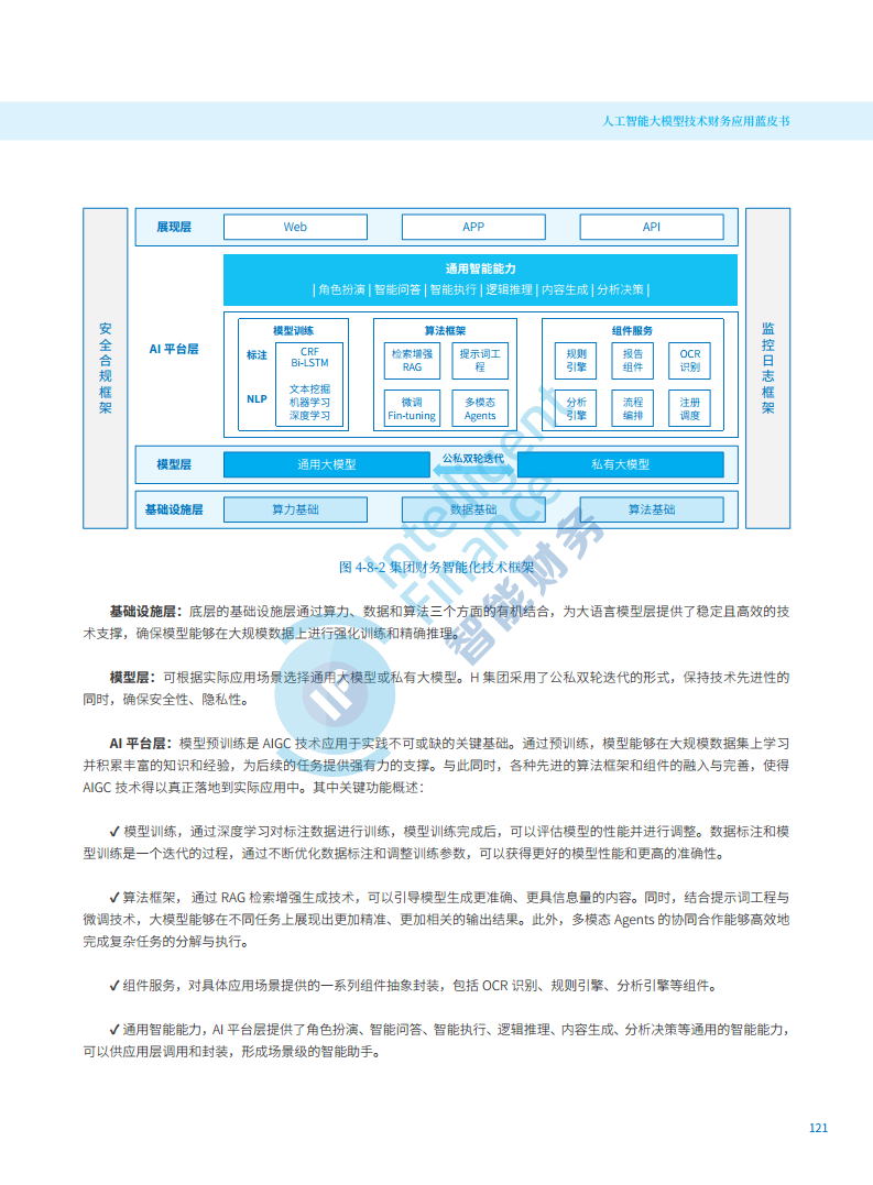 2024年人工智能大模型技术财务应用蓝皮书图片