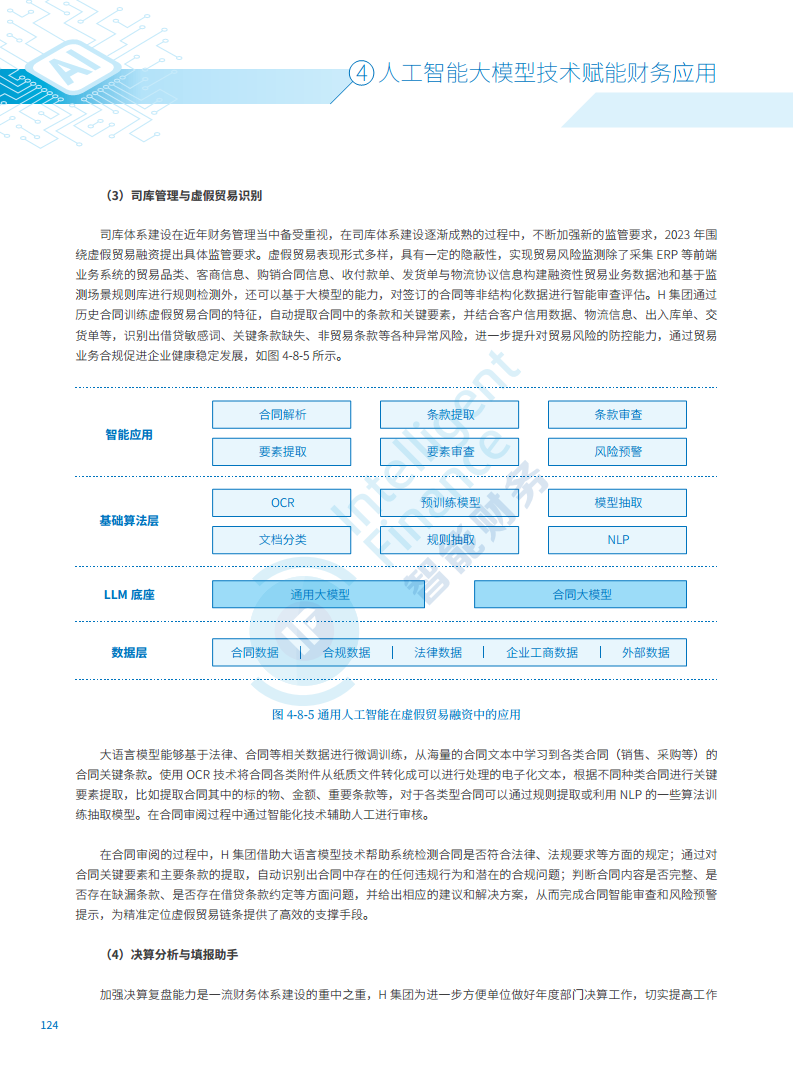 2024年人工智能大模型技术财务应用蓝皮书图片