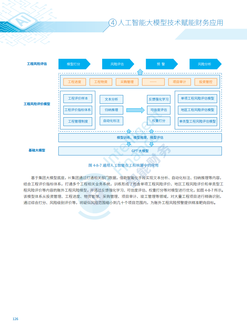 2024年人工智能大模型技术财务应用蓝皮书图片