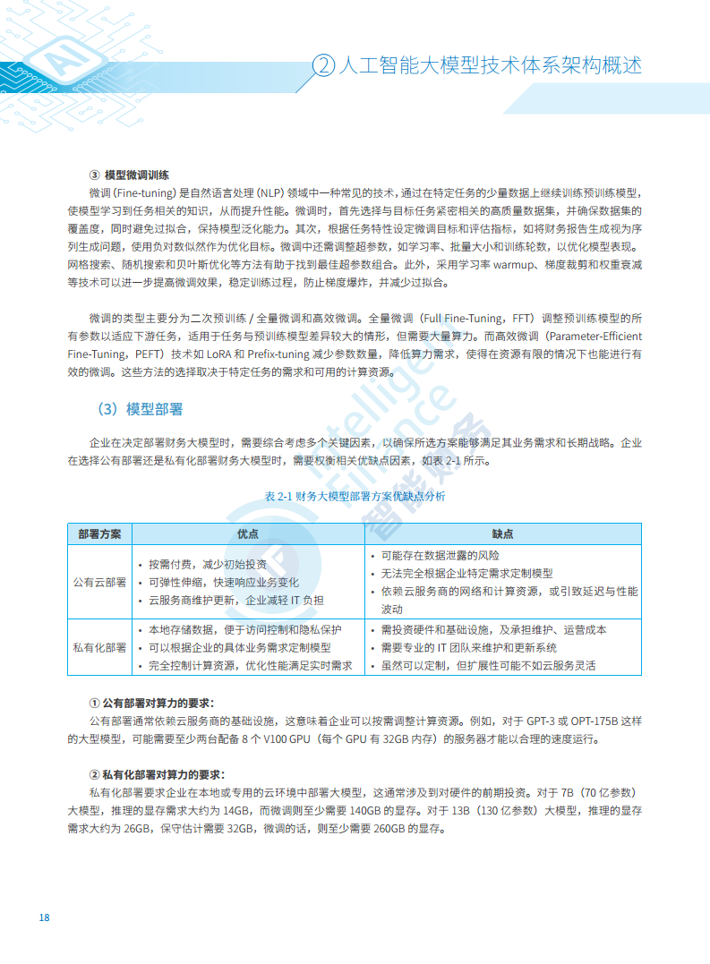 2024年人工智能大模型技术财务应用蓝皮书图片