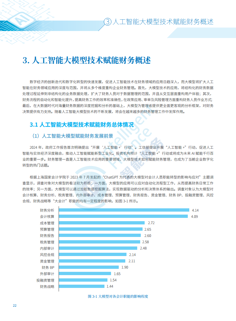 2024年人工智能大模型技术财务应用蓝皮书图片