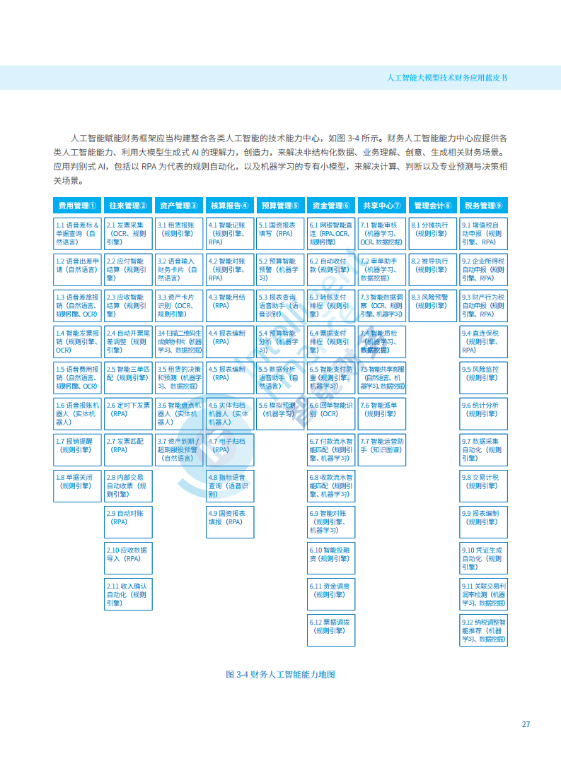 2024年人工智能大模型技术财务应用蓝皮书图片