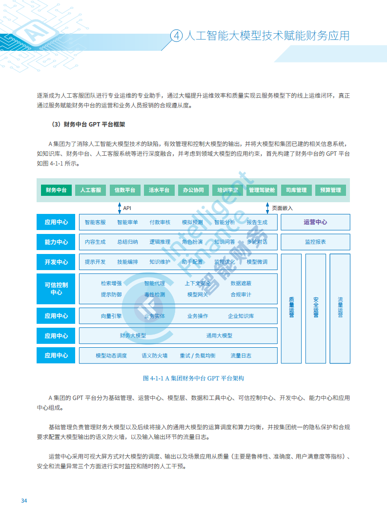 2024年人工智能大模型技术财务应用蓝皮书图片