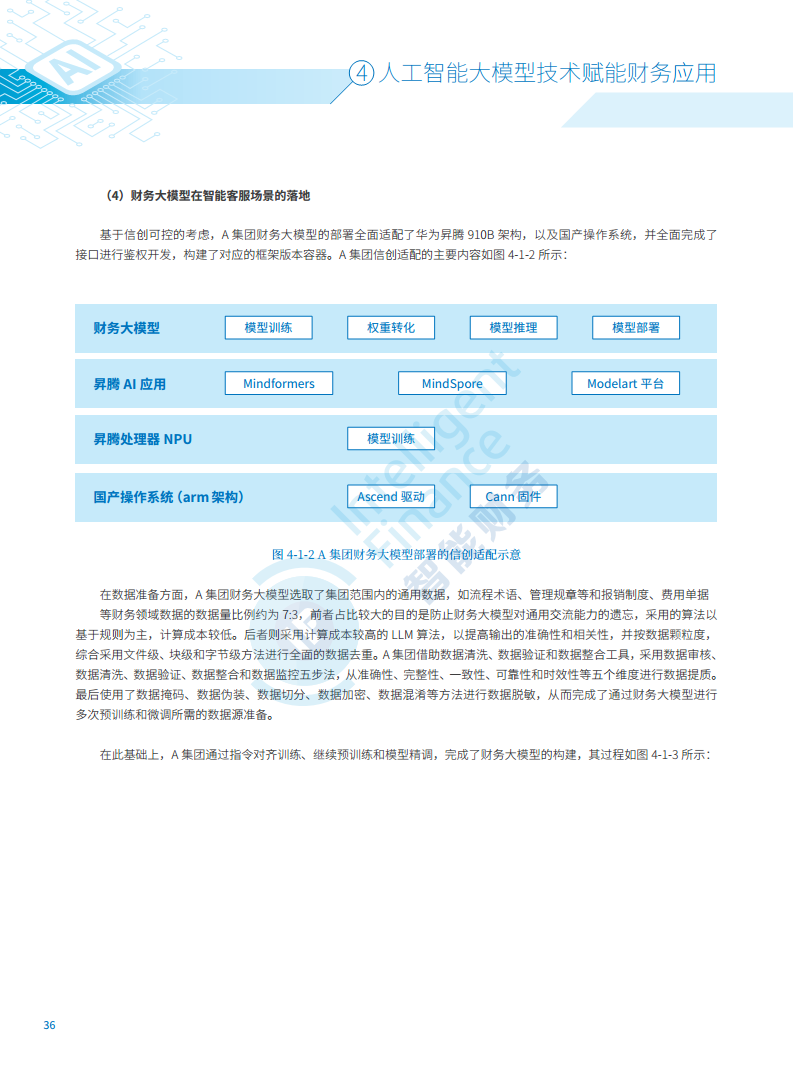 2024年人工智能大模型技术财务应用蓝皮书图片