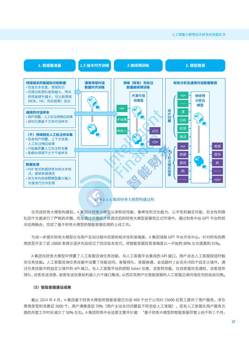 2024年人工智能大模型技术财务应用蓝皮书图片