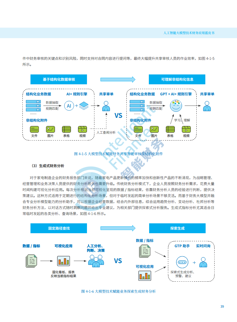 2024年人工智能大模型技术财务应用蓝皮书图片