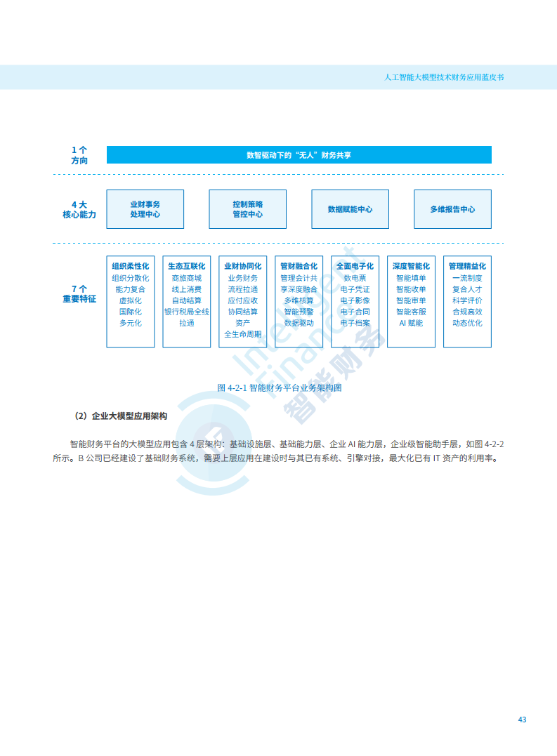 2024年人工智能大模型技术财务应用蓝皮书图片