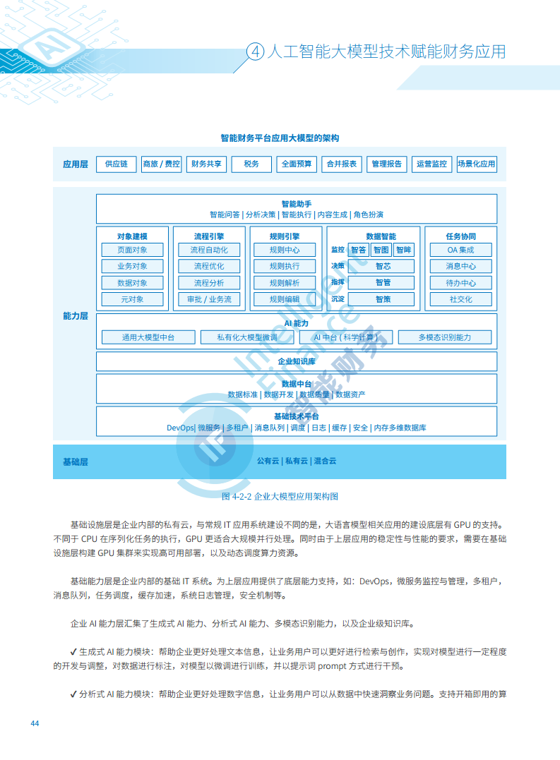 2024年人工智能大模型技术财务应用蓝皮书图片