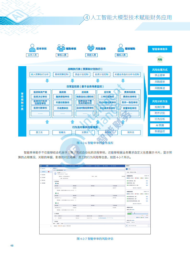 2024年人工智能大模型技术财务应用蓝皮书图片