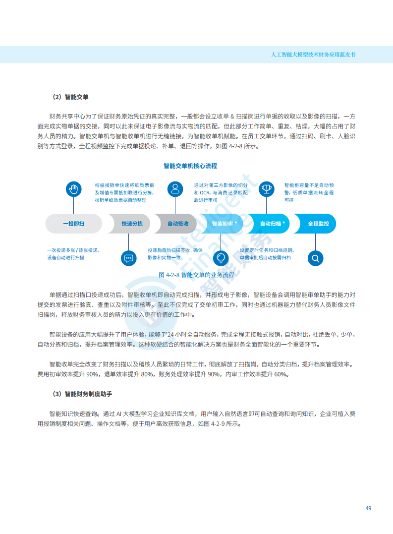 2024年人工智能大模型技术财务应用蓝皮书图片