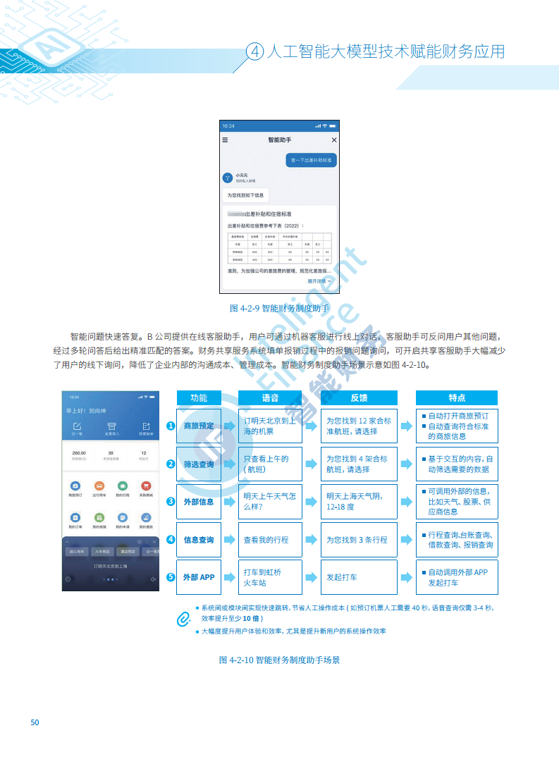 2024年人工智能大模型技术财务应用蓝皮书图片