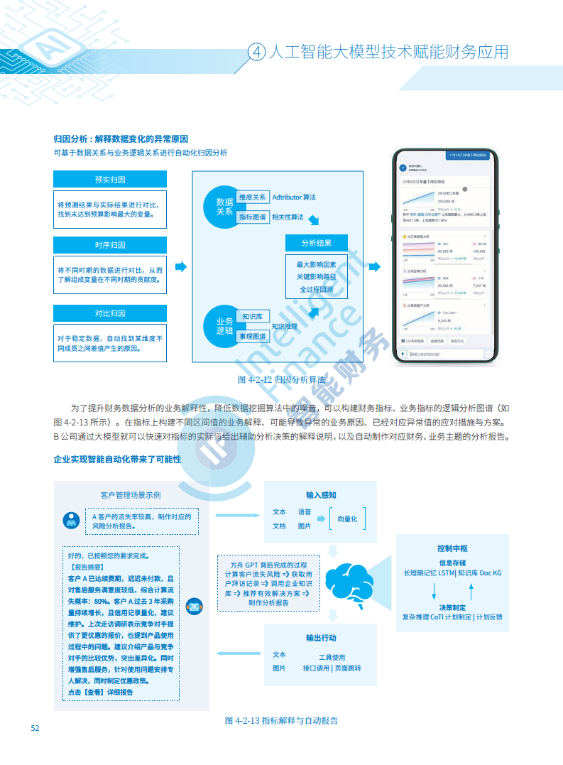 2024年人工智能大模型技术财务应用蓝皮书图片