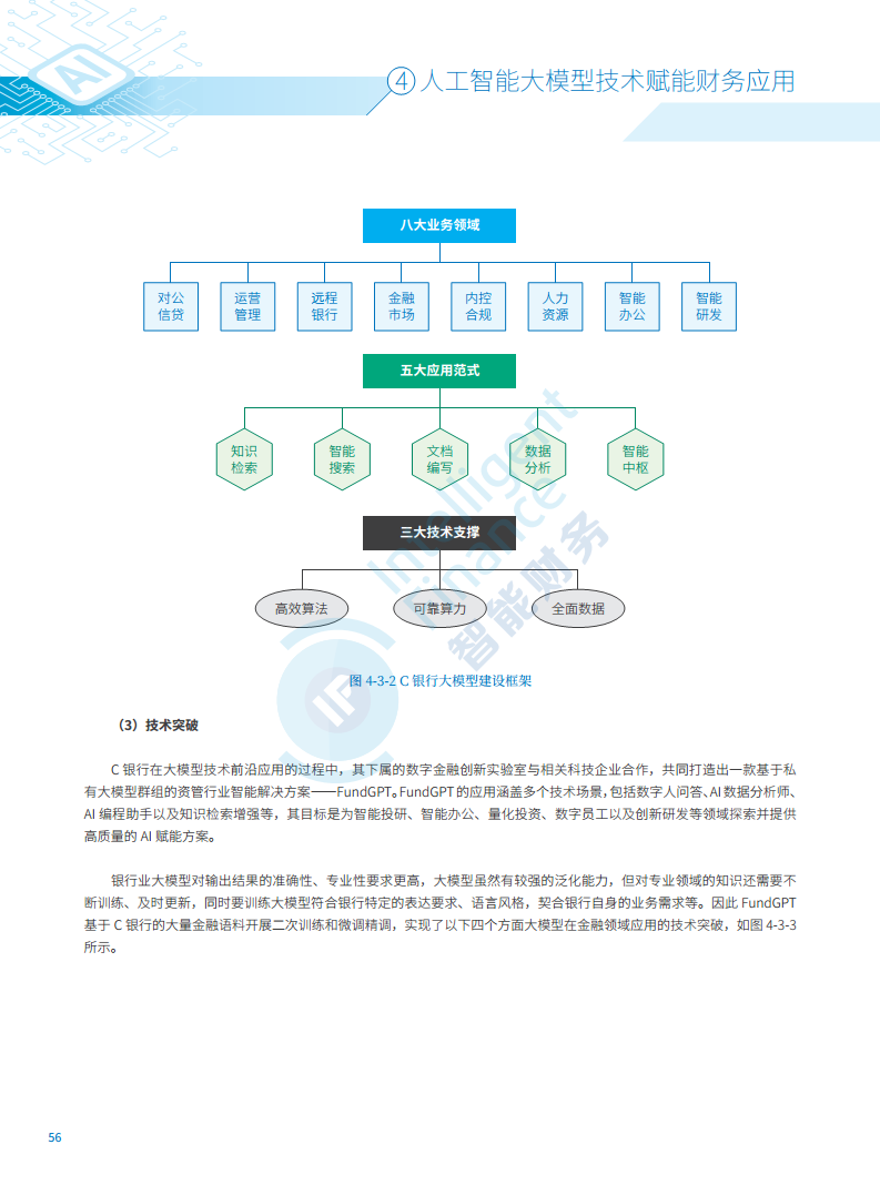 2024年人工智能大模型技术财务应用蓝皮书图片
