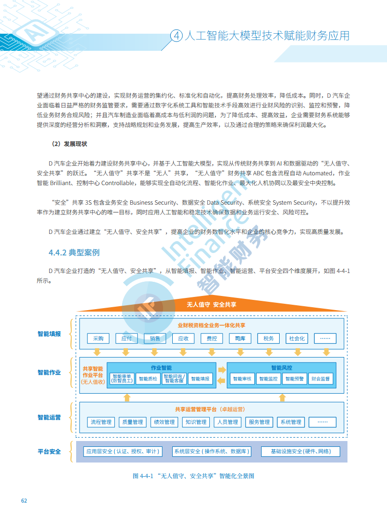 2024年人工智能大模型技术财务应用蓝皮书图片
