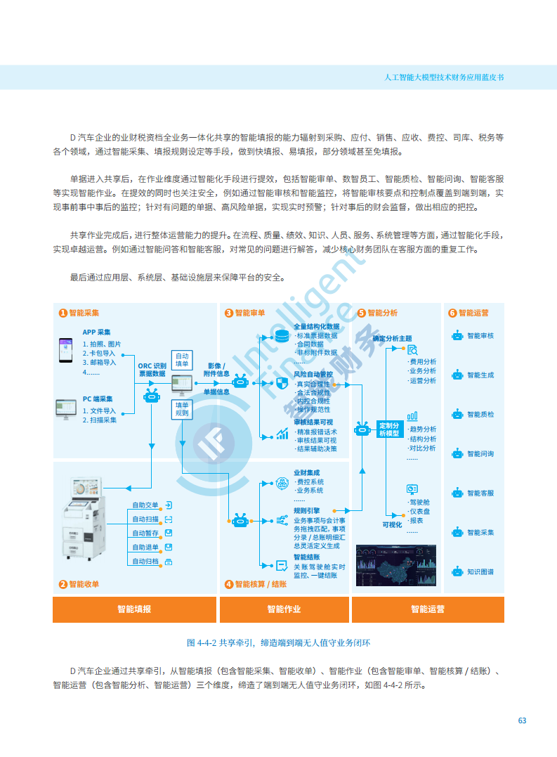 2024年人工智能大模型技术财务应用蓝皮书图片