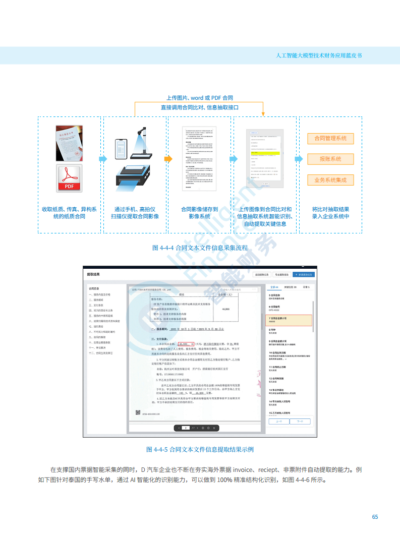 2024年人工智能大模型技术财务应用蓝皮书图片