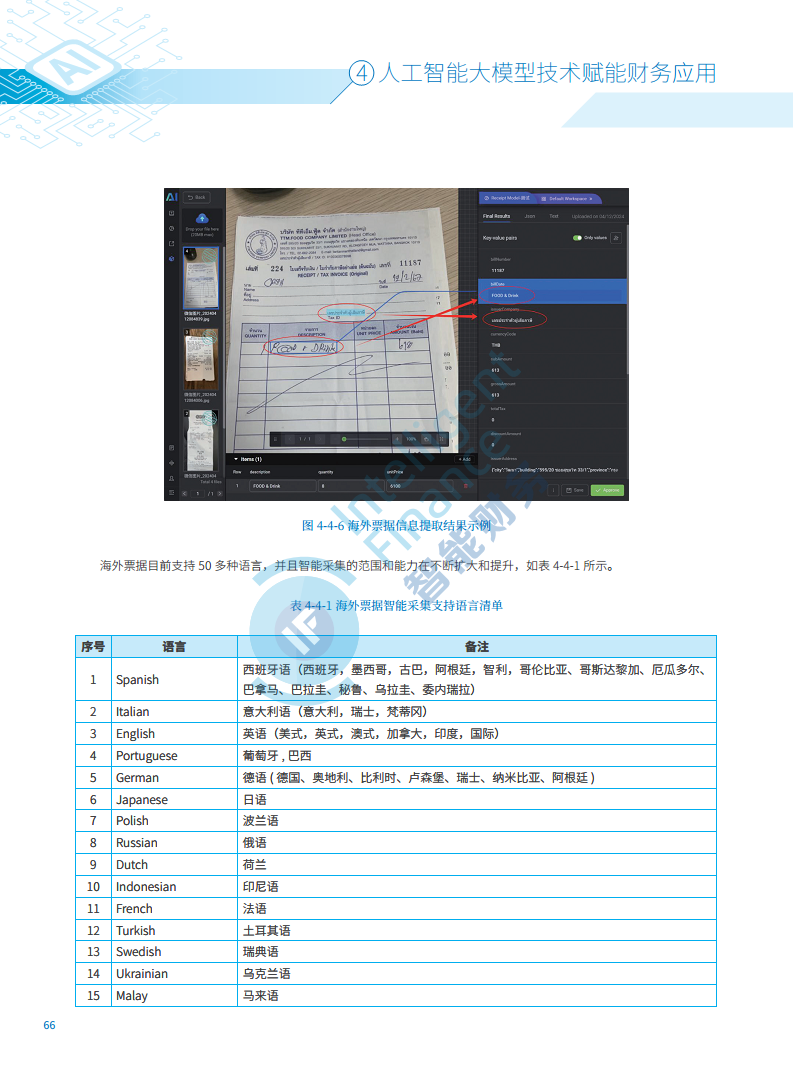 2024年人工智能大模型技术财务应用蓝皮书图片