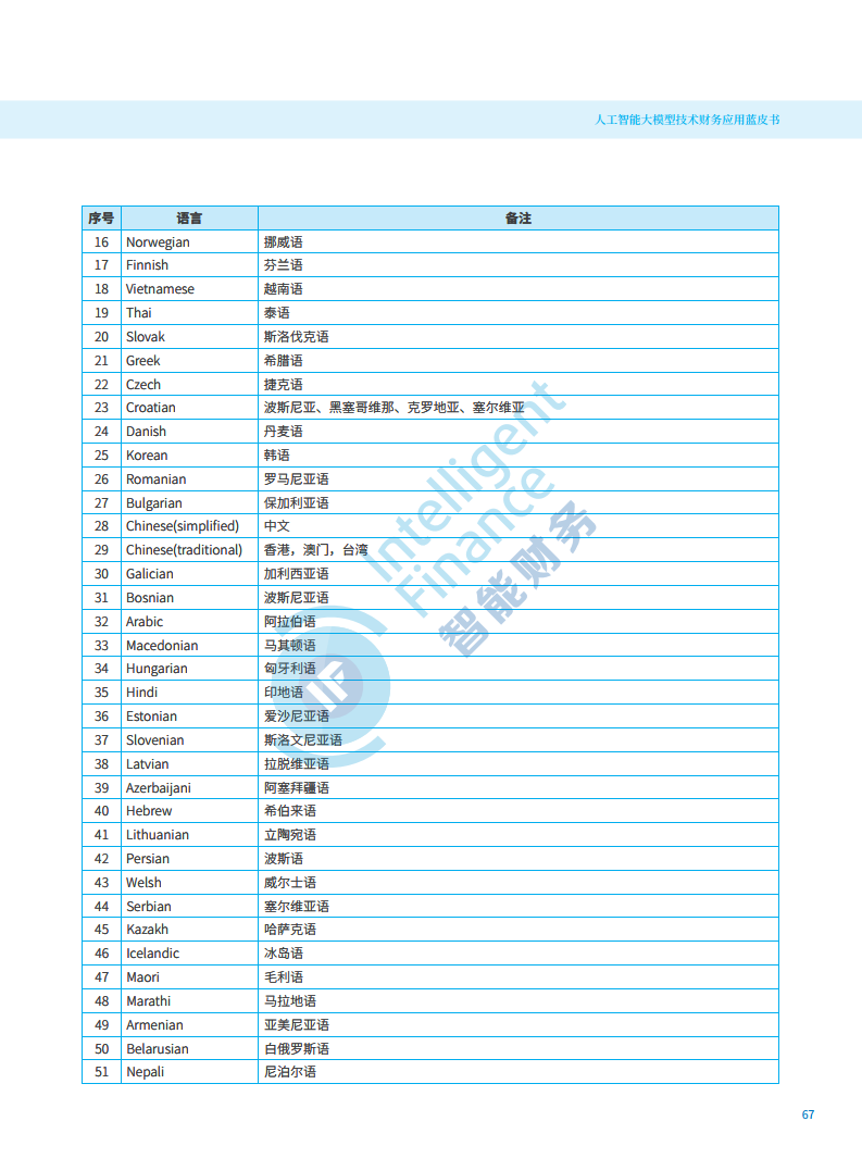2024年人工智能大模型技术财务应用蓝皮书图片
