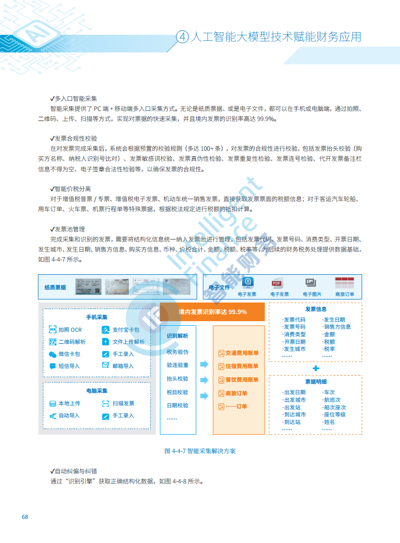 2024年人工智能大模型技术财务应用蓝皮书图片
