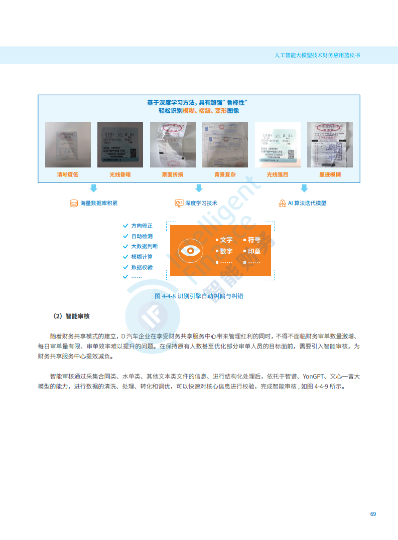 2024年人工智能大模型技术财务应用蓝皮书图片