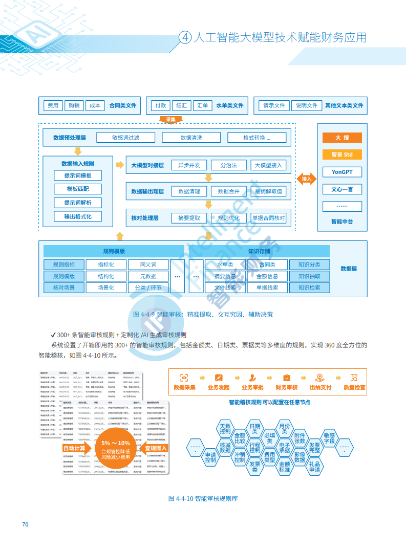 2024年人工智能大模型技术财务应用蓝皮书图片