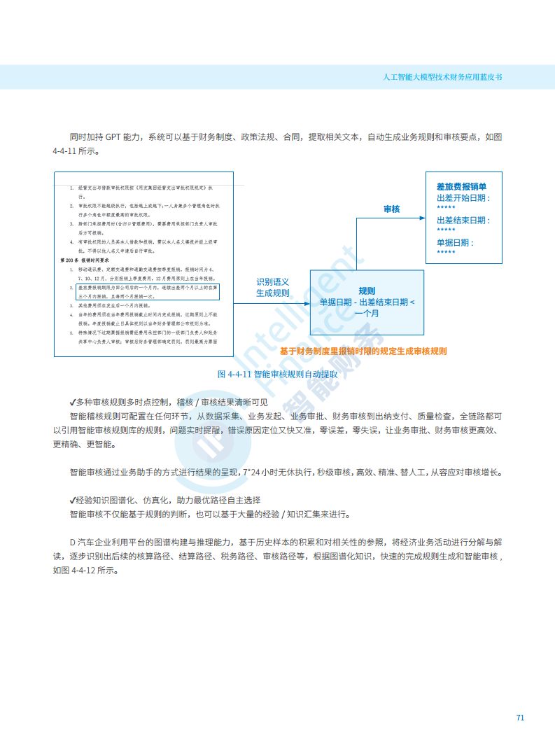 2024年人工智能大模型技术财务应用蓝皮书图片