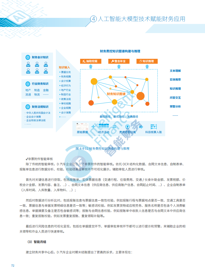 2024年人工智能大模型技术财务应用蓝皮书图片