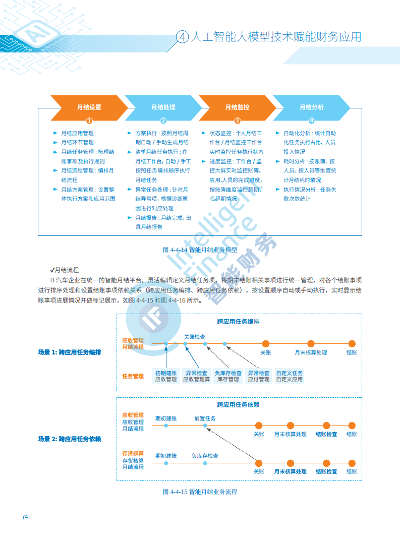 2024年人工智能大模型技术财务应用蓝皮书图片