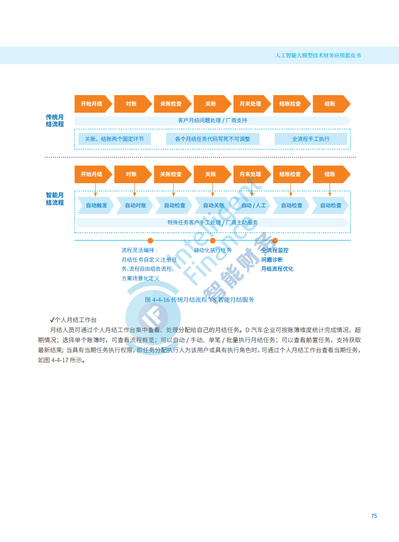 2024年人工智能大模型技术财务应用蓝皮书图片