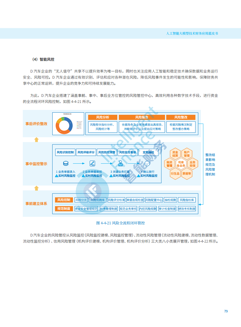 2024年人工智能大模型技术财务应用蓝皮书图片
