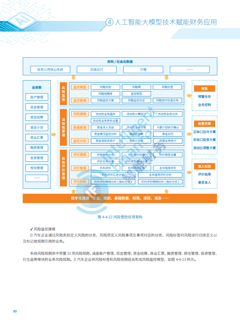 2024年人工智能大模型技术财务应用蓝皮书图片