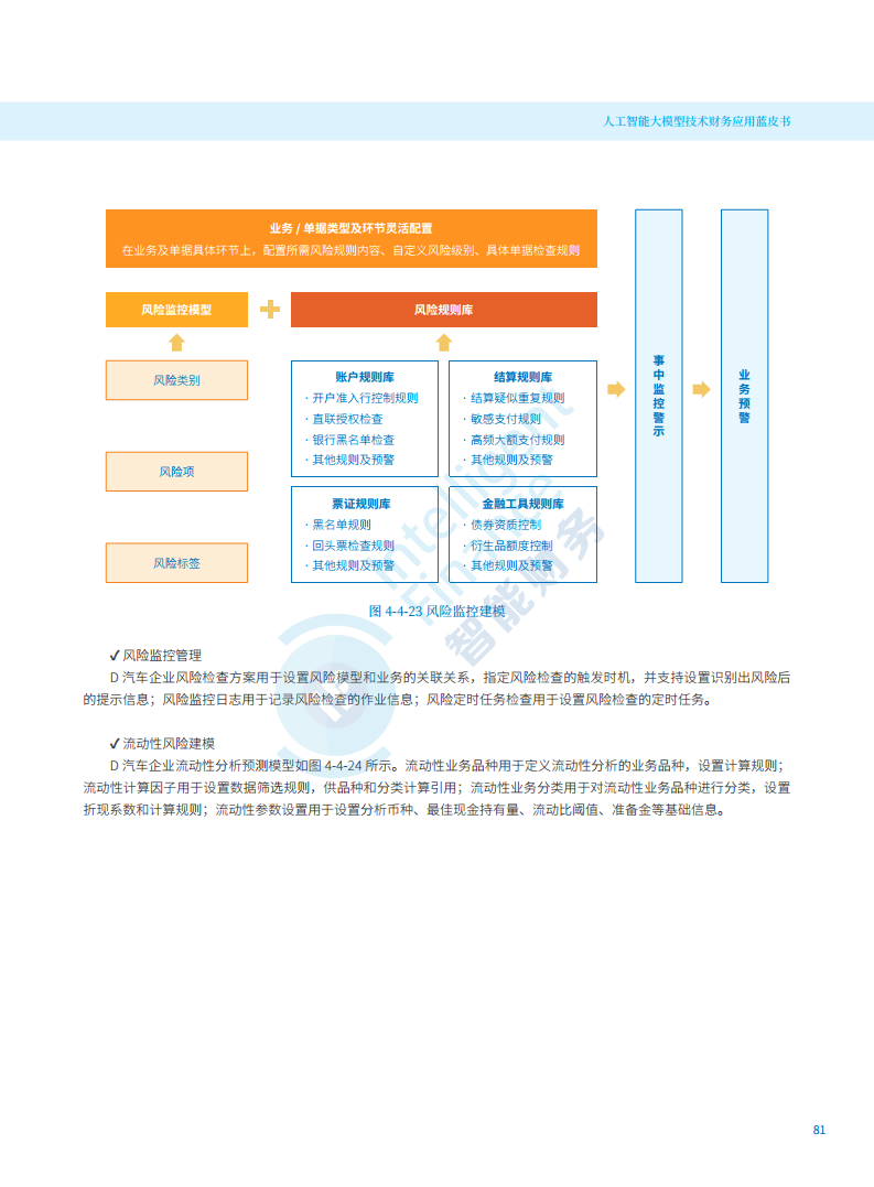 2024年人工智能大模型技术财务应用蓝皮书图片
