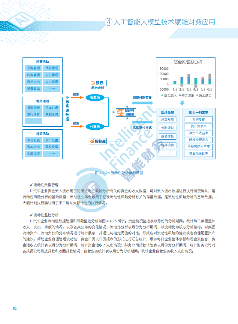 2024年人工智能大模型技术财务应用蓝皮书图片