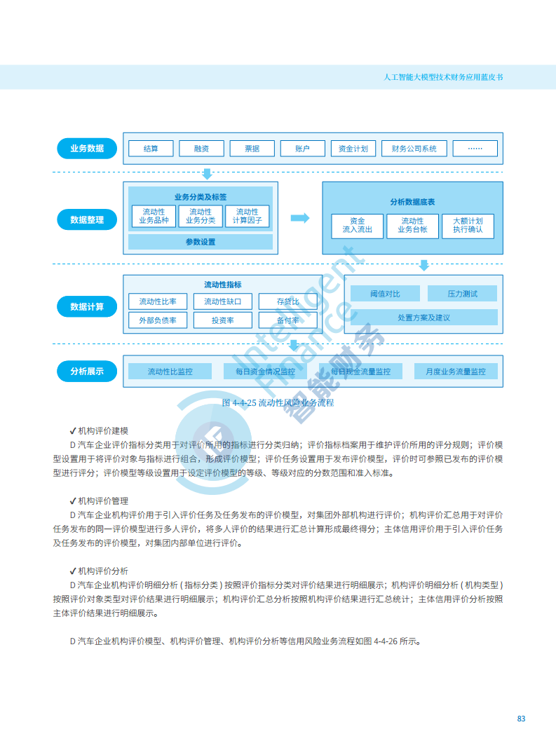 2024年人工智能大模型技术财务应用蓝皮书图片